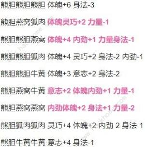 古龙风云录药材搭配大全 全部药材搭配效果属性一览[图3]