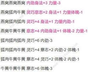 古龙风云录药材搭配大全 全部药材搭配效果属性一览[图4]