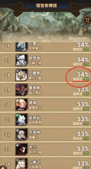 剑与远征SP光盾值得培养吗 SP光盾技能强度阵容推荐[图5]