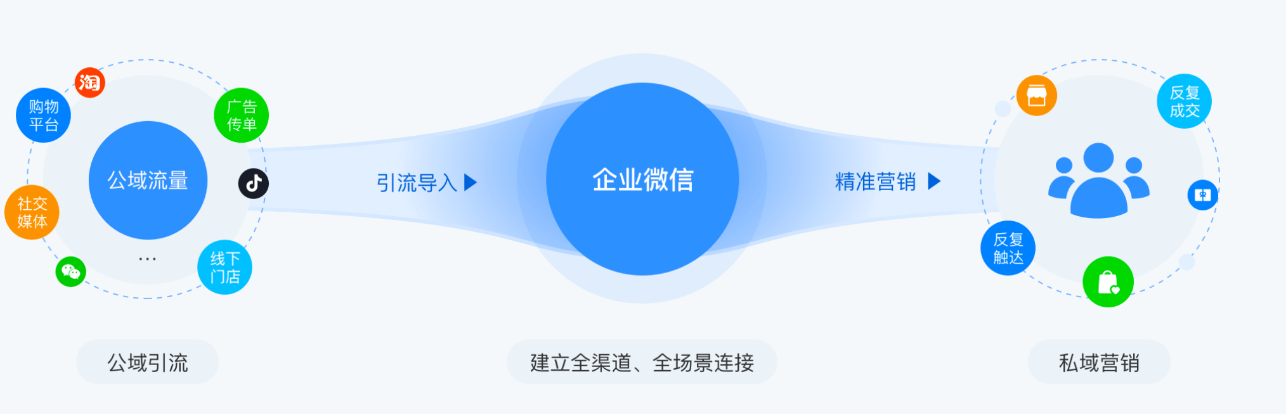 企业微信和个人微信的区别[图5]