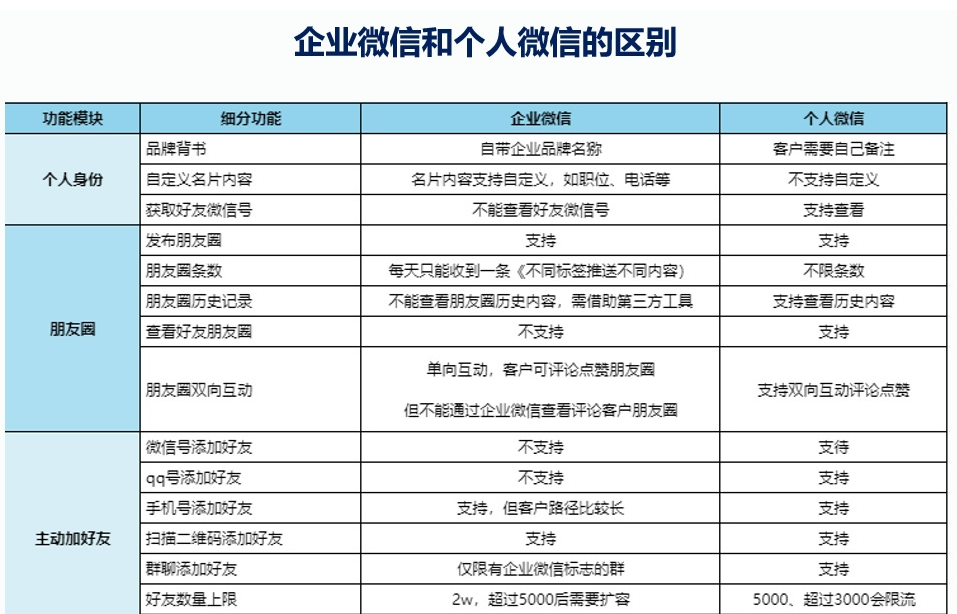 企业微信和个人微信的区别[图2]