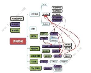 向僵尸开炮步枪升级图 步枪进阶厉害吗[图2]