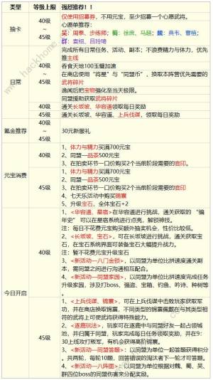 三国云梦录新手开荒攻略 开局冲刺必备技巧一览[图1]