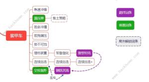 向僵尸开炮装甲车怎么触发焦土策略 物理系装甲车词条宝石一览[图2]