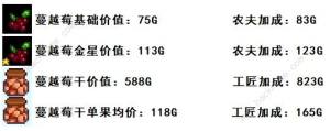 星露谷物语1.6烘干流攻略 1.6烘干机适用哪些场景[图3]
