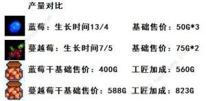 星露谷物语1.6烘干流攻略 1.6烘干机适用哪些场景[图4]