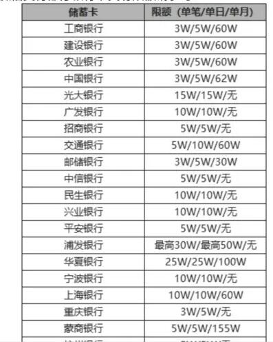 微信转账限额怎么解除[图8]