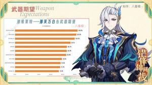 原神4.5那维莱特0-6命毕业攻略 4.5那维莱特0-6命毕业属性怎么样[图3]