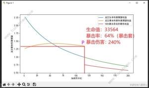 原神4.5那维莱特0-6命毕业攻略 4.5那维莱特0-6命毕业属性怎么样[图4]