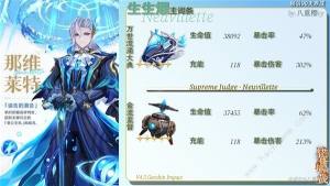 原神4.5那维莱特0-6命毕业攻略 4.5那维莱特0-6命毕业属性怎么样[图9]