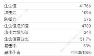 原神4.5那维莱特0-6命毕业攻略 4.5那维莱特0-6命毕业属性怎么样[图5]