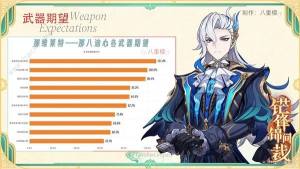 原神4.5那维莱特0-6命毕业攻略 4.5那维莱特0-6命毕业属性怎么样[图2]