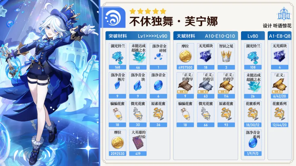 原神4.6版本复刻哪些角色[图5]