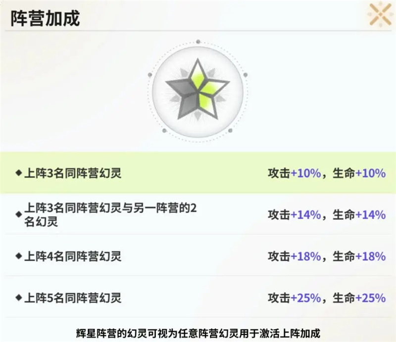 时隙之旅阵营克制及职业简介[图4]