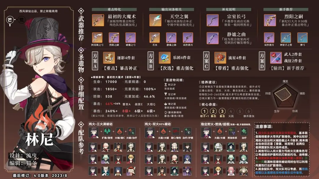 原神4.6版本复刻哪些角色[图3]