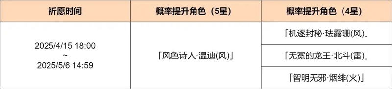 原神「杯装之诗」祈愿-「风色诗人·温迪（风）」概率UP[图2]