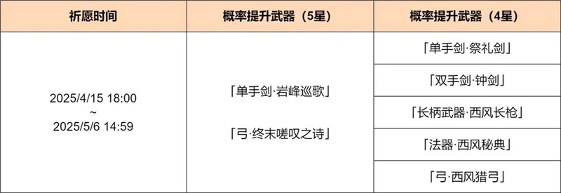原神「神铸赋形」祈愿-「岩峰巡歌」「终末嗟叹之诗」概率UP[图2]