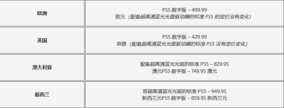 ‌PS5全球多地区涨价 PS5 Pro价格没有调整 PS5光驱售价下降[图3]