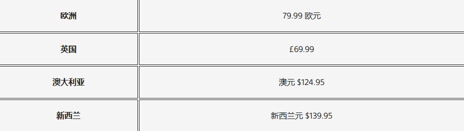 ‌PS5全球多地区涨价 PS5 Pro价格没有调整 PS5光驱售价下降[图2]