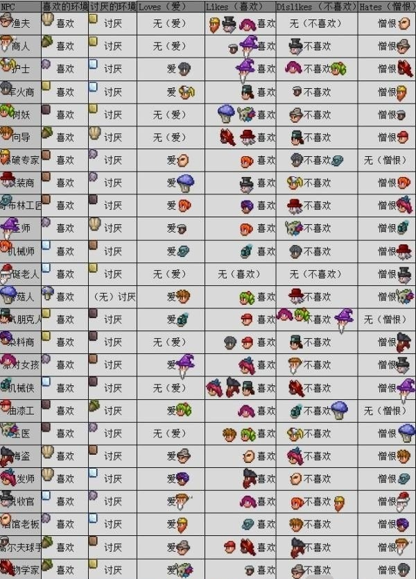 泰拉瑞亚NPC晶塔分配图[图1]