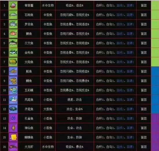 疯狂骑士团收藏品怎么获得-疯狂骑士团收藏品图鉴难度概率攻略[图4]