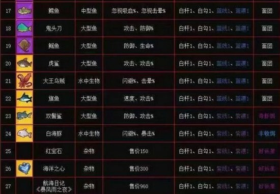 疯狂骑士团收藏品怎么获得-疯狂骑士团收藏品图鉴难度概率攻略[图6]