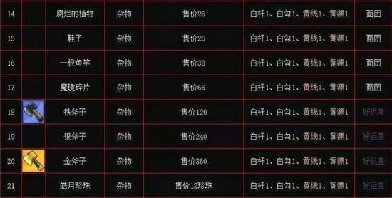 疯狂骑士团收藏品怎么获得-疯狂骑士团收藏品图鉴难度概率攻略[图7]