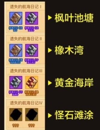 疯狂骑士团收藏品怎么获得-疯狂骑士团收藏品图鉴难度概率攻略[图1]