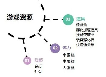 魔法祈幻界入门攻略-魔法祈幻界新手玩法攻略[图1]