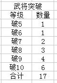 头铁主公武将养成攻略-头铁主公武将养成思路[图4]