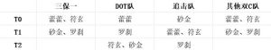 崩坏星穹铁道2.1限定生存位哪些厉害 2.1限定生存位强度详解[图5]