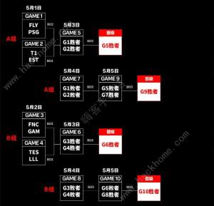 英雄联盟2024MSI入围赛赛程安排表 2024MSI入围赛比赛时间一览[图3]