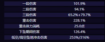 原神爱可菲角色介绍-原神爱可菲技能介绍[图2]