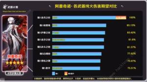 原神赤月之形属性怎么样 赤月之形突破材料及强度详解[图3]