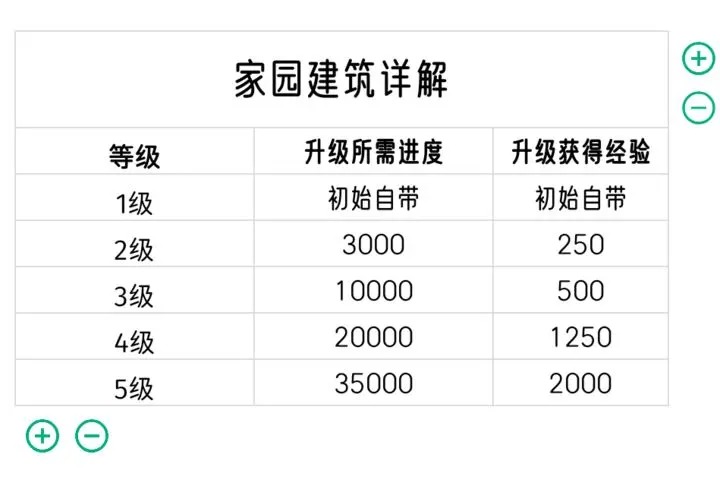 我的休闲时光超全家园攻略[图2]