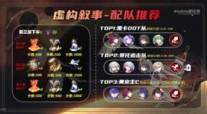 崩坏星穹铁道2.1虚构叙事第二期一图流攻略 2.1作言造语通关打法推荐[图8]
