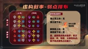 崩坏星穹铁道2.1虚构叙事第二期一图流攻略 2.1作言造语通关打法推荐[图3]