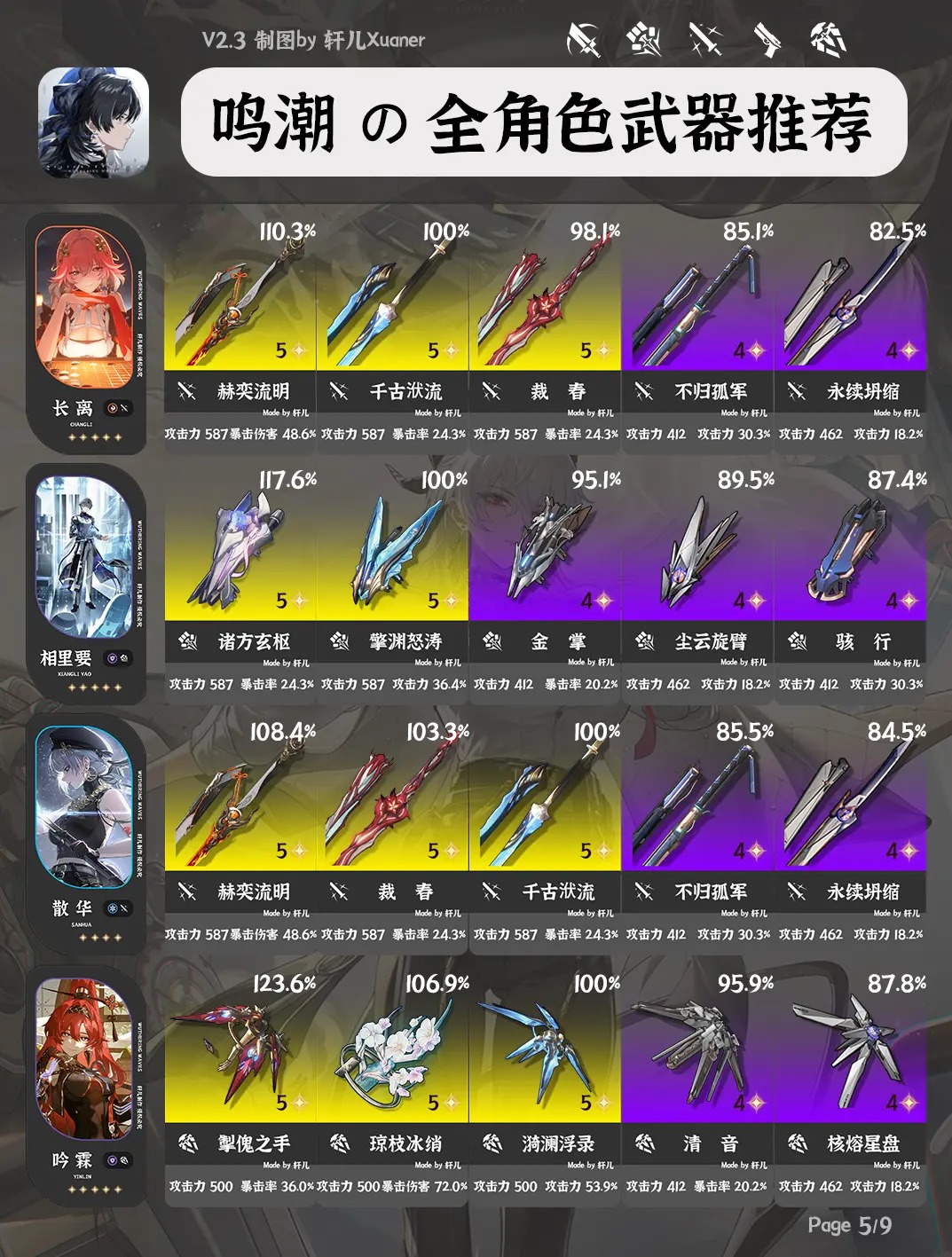 鸣潮V2.3全角色武器推荐大全[图6]