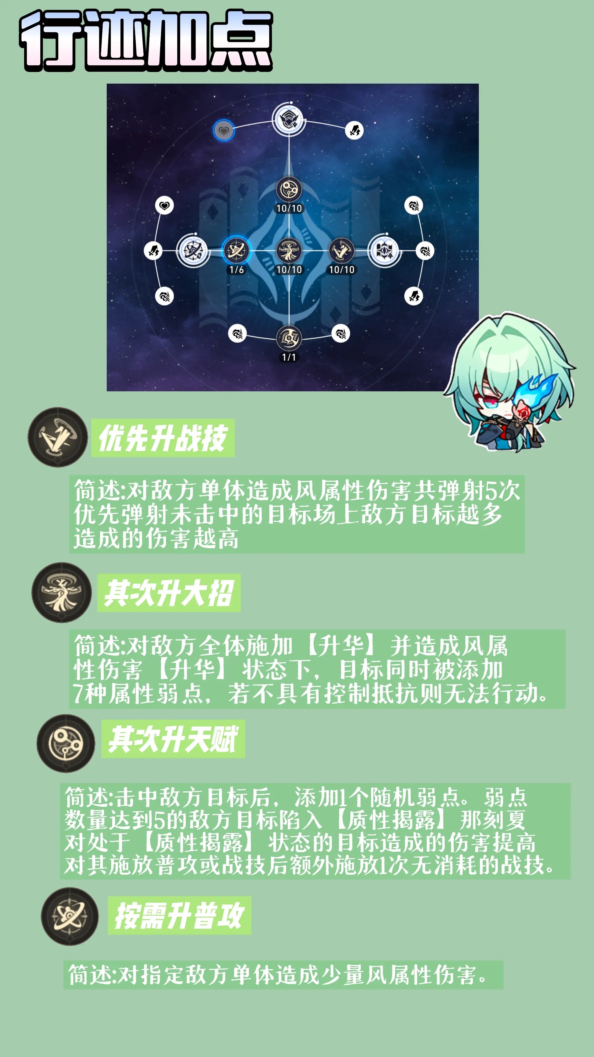 崩坏星穹铁道V3.2那刻夏全方面养成攻略[图3]