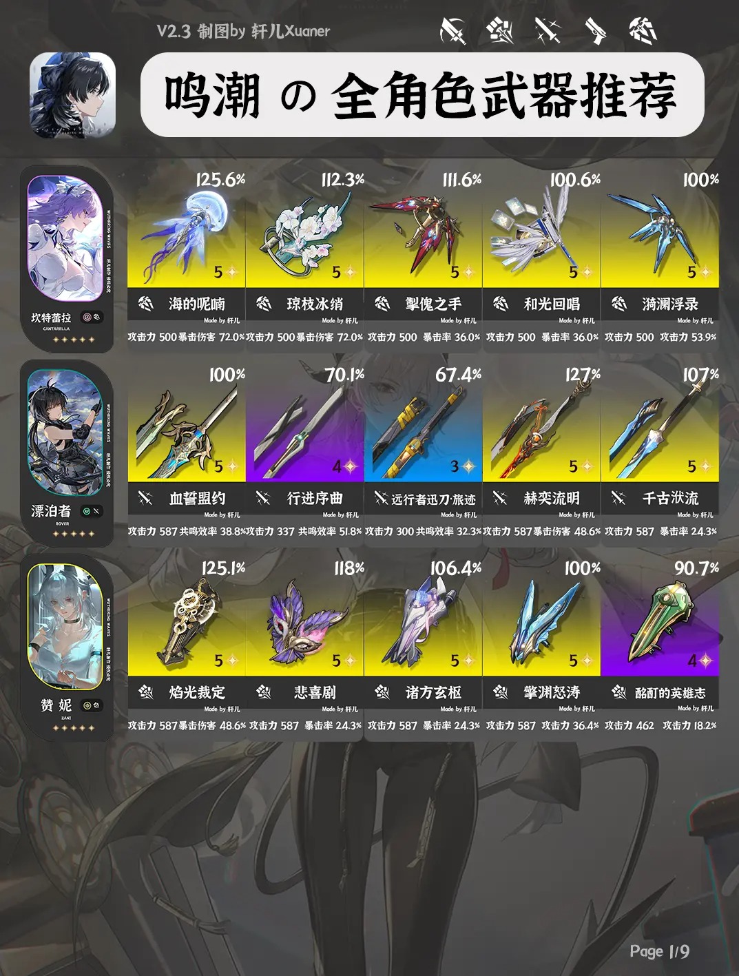 鸣潮V2.3全角色武器推荐大全[图2]