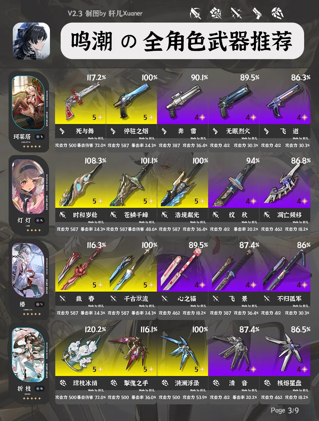 鸣潮V2.3全角色武器推荐大全[图4]