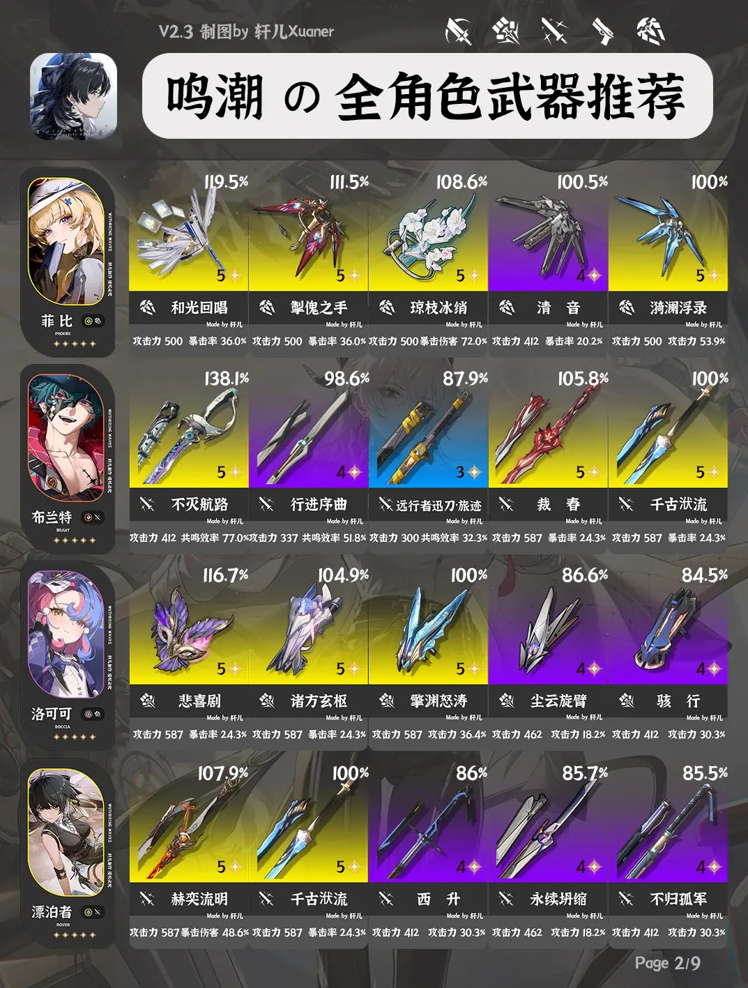 鸣潮V2.3全角色武器推荐大全[图3]