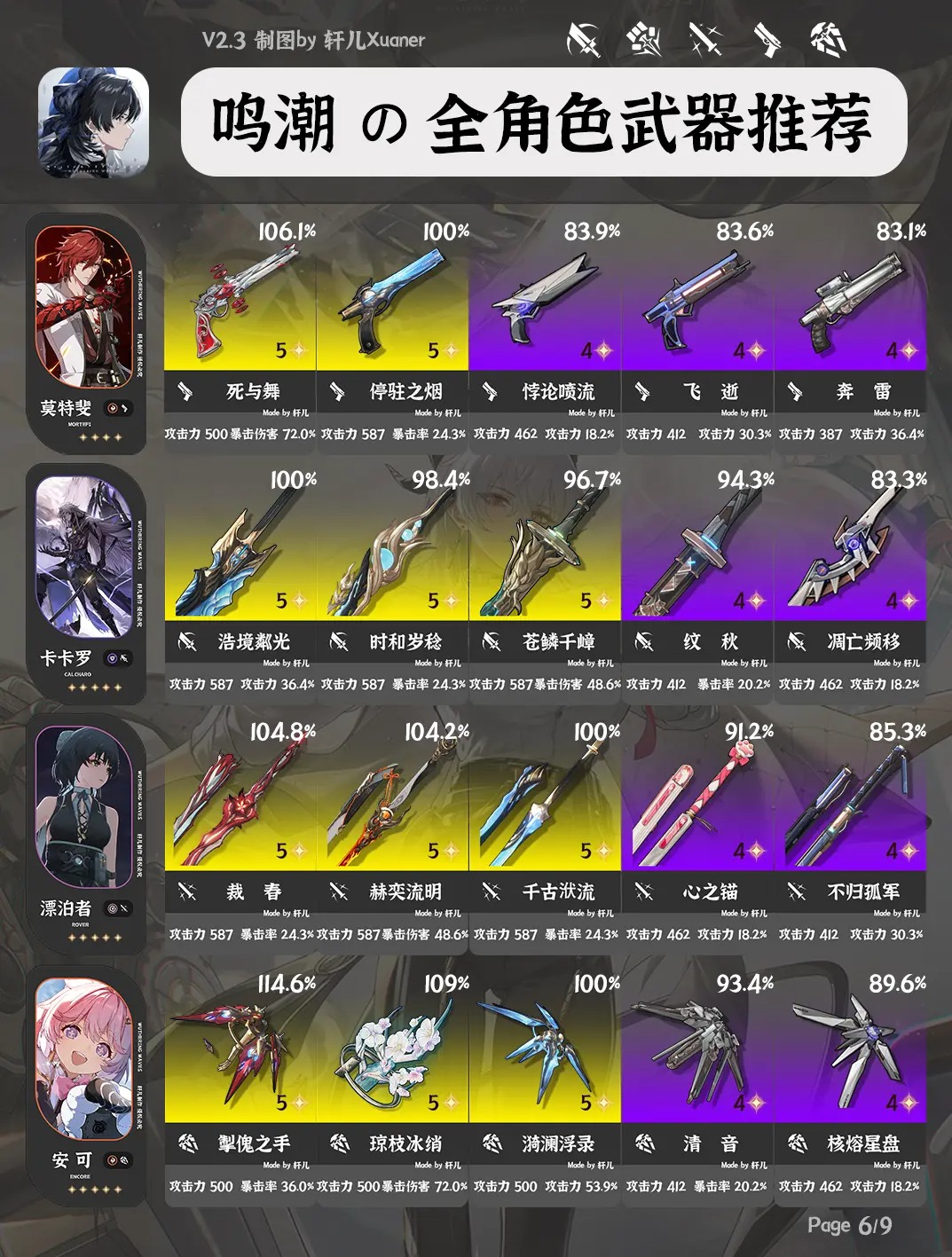 鸣潮V2.3全角色武器推荐大全[图7]