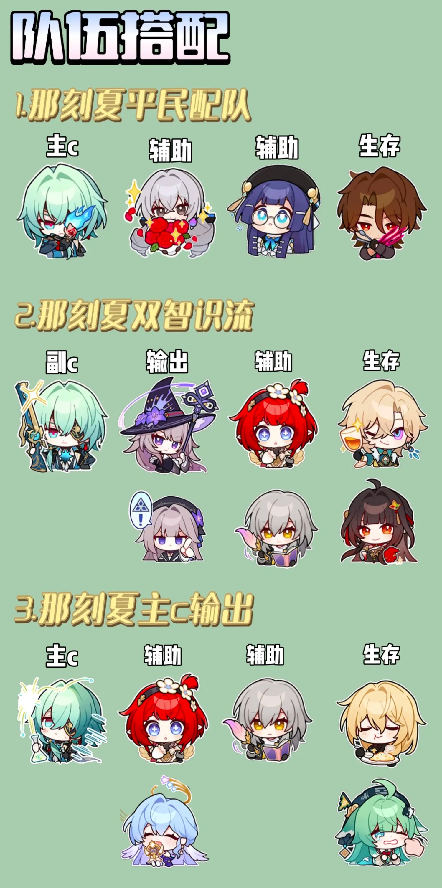 崩坏星穹铁道V3.2那刻夏全方面养成攻略[图7]