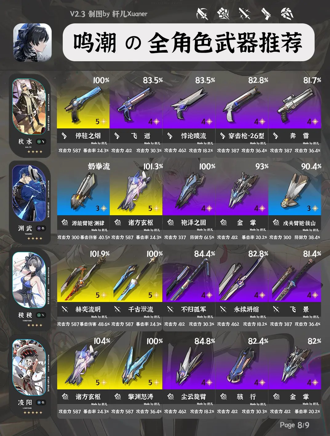 鸣潮V2.3全角色武器推荐大全[图9]