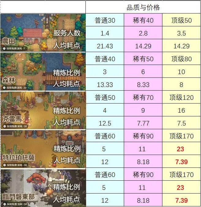 非日常邂逅故事新人店长攻略[图5]