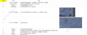 剑星可收集物品位置大全 文档资料获取点位一览[图1]