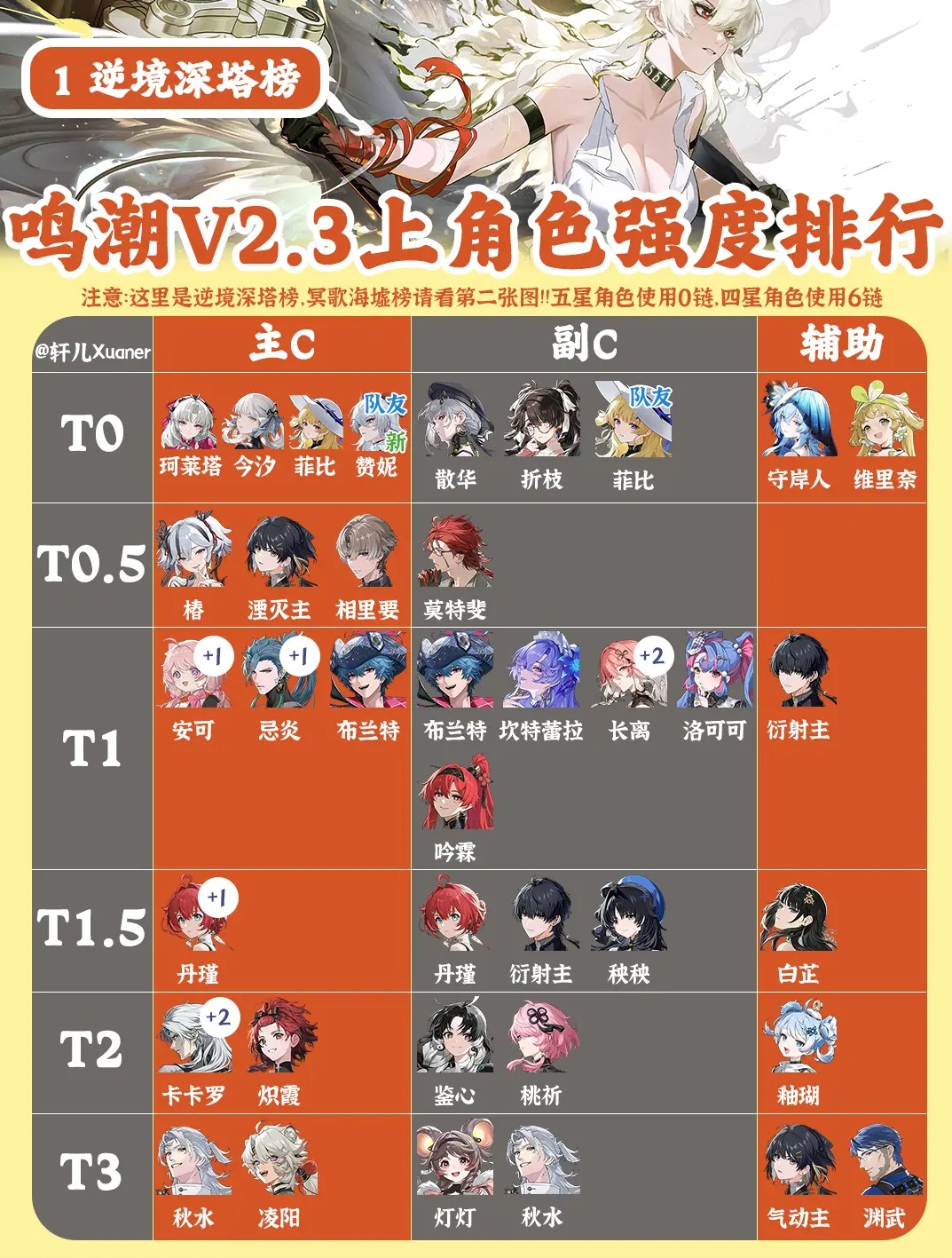 鸣潮V2.3上半全角色强度排行榜一览[图3]