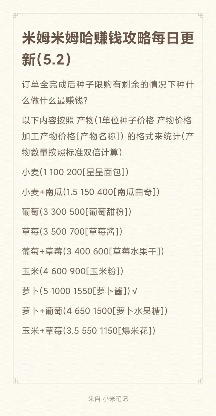 米姆米姆哈赚钱攻略[图1]
