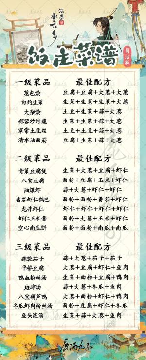 淡墨水云乡饭庄攻略 饭庄全品级菜谱配方汇总[图5]